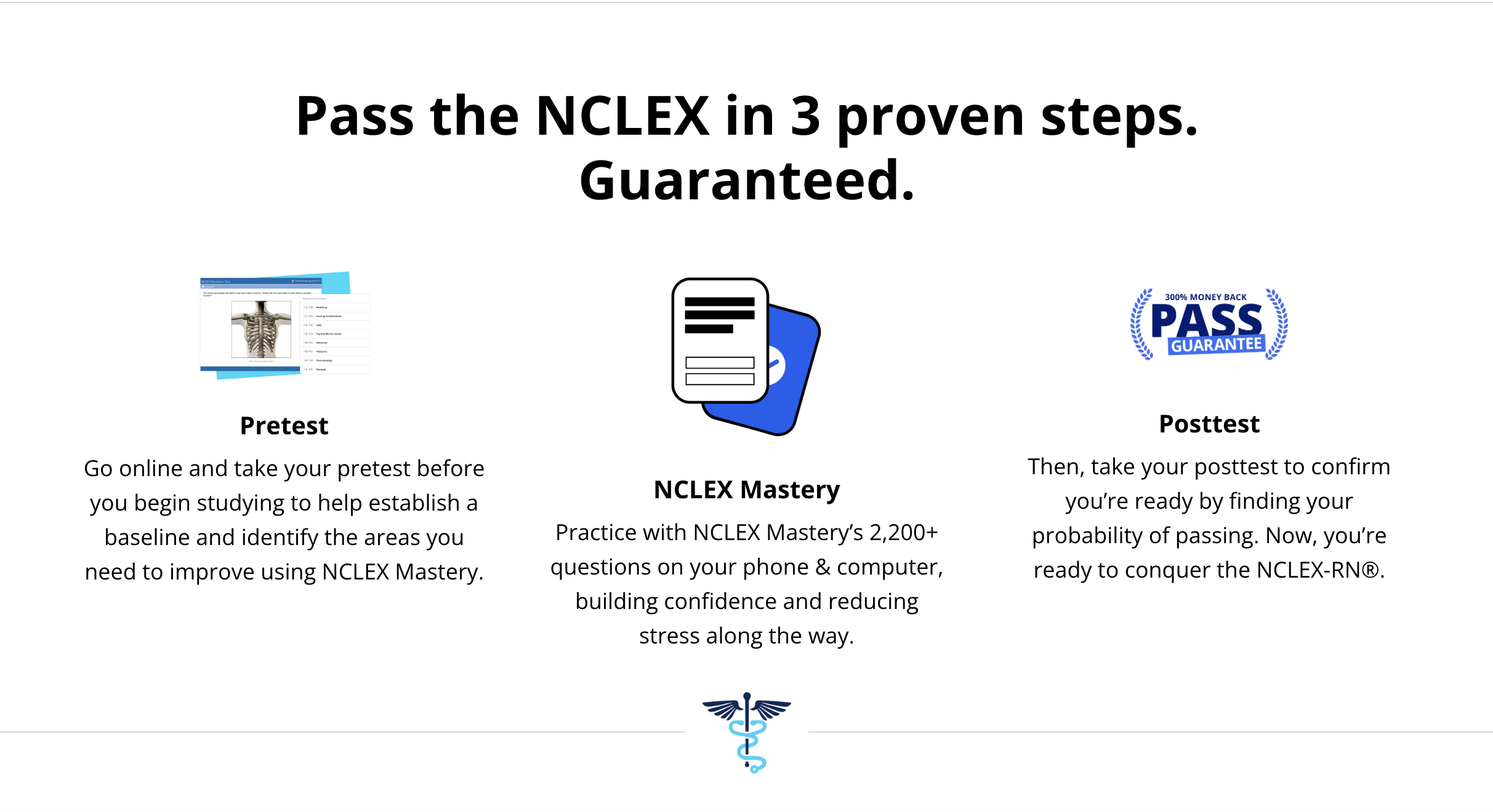 NCLEX Mastery - 1